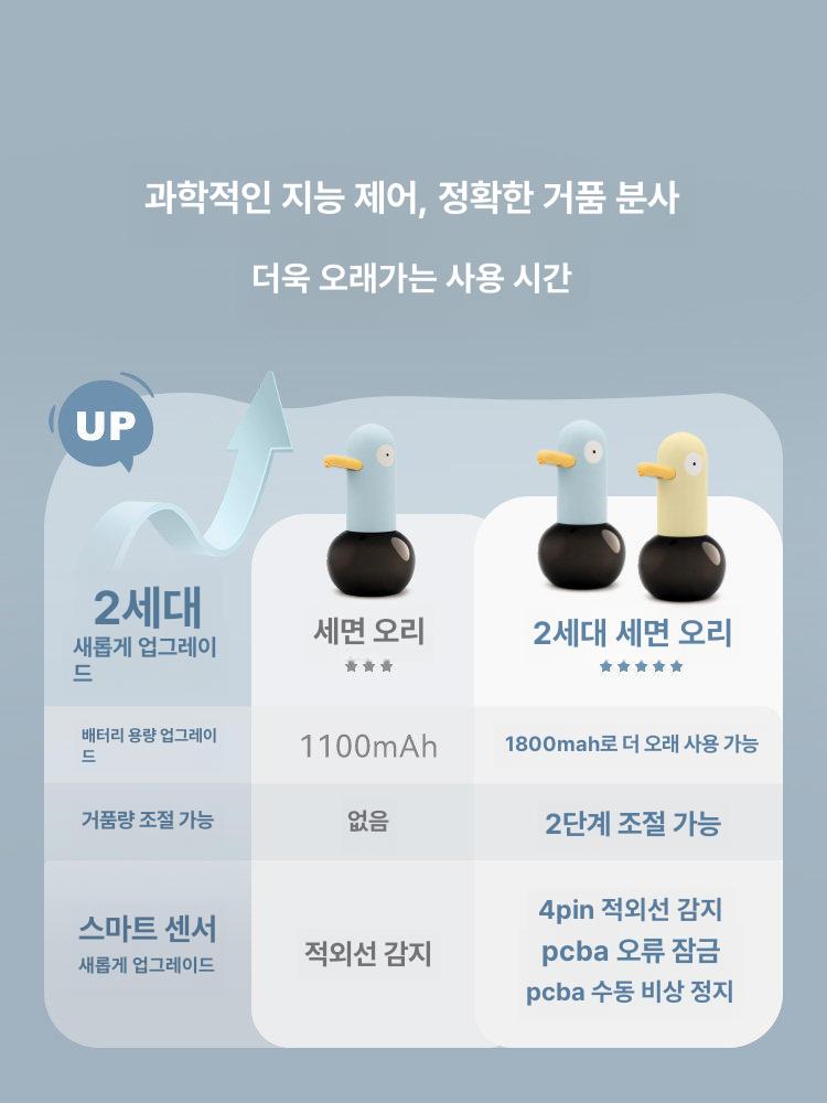 오리 자동 손세정제 블루 거품 세제 물비누 블루덕 [액체 미포함] - 상세 이미지 4