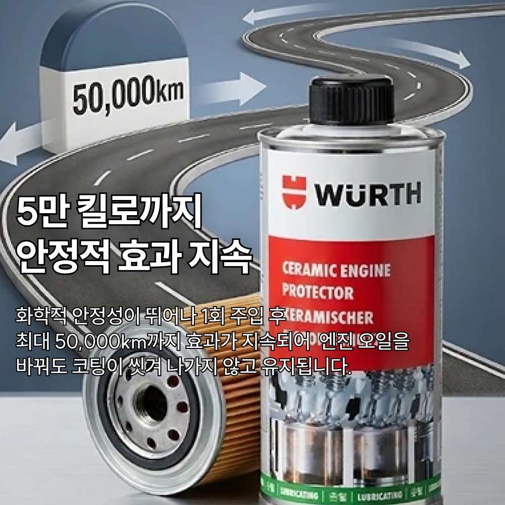 뷔르트 세라믹 엔진프로텍터 엔진코팅제 보호 첨가제 450ml - 상세 이미지 4