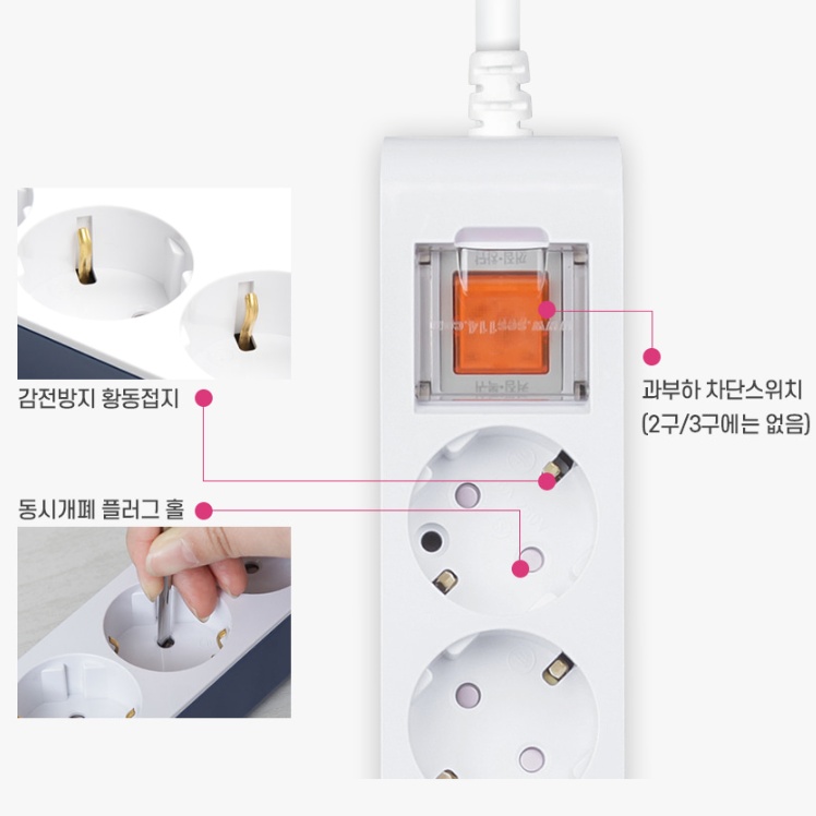 2구콘센트 3m 국산멀티탭 USB충전포트 현대 하이탭 멀티탭 이미지 7
