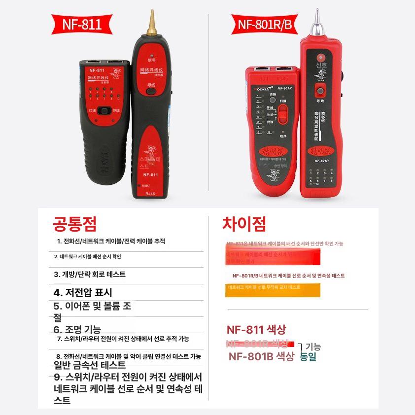 광케이블감지기 광섬유 광케이블 다기능 고정밀 휴대용 단선탐지 길이측정 와이어트래커 NF-801R 미포함 송신기 - 상세 이미지 2