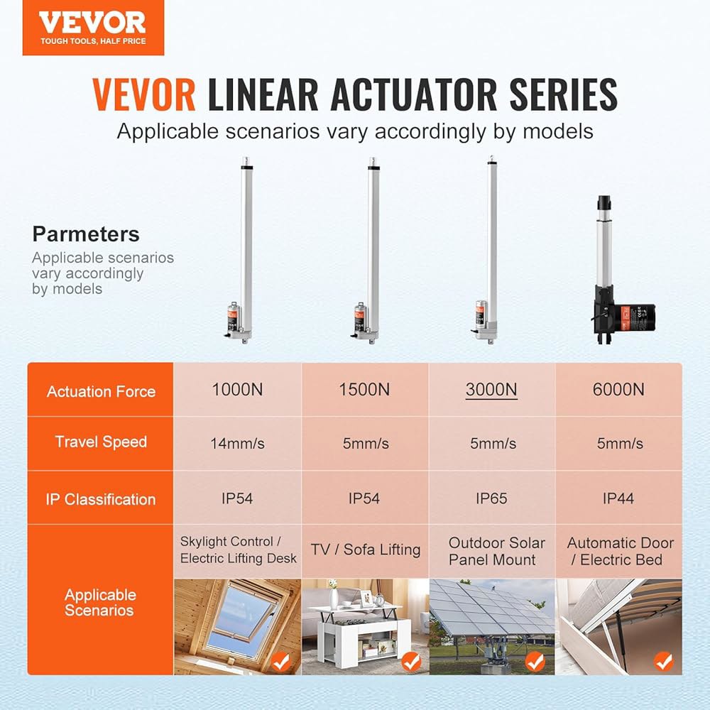 VEVOR 리니어 액추에이터 12V, 20인치 방수 IP65 액추에이터, 660lbs /3000N 0.19인치 /s 야외용 마운팅 브래킷이 있는 모션 8 Inch 1 - 상세 이미지 2