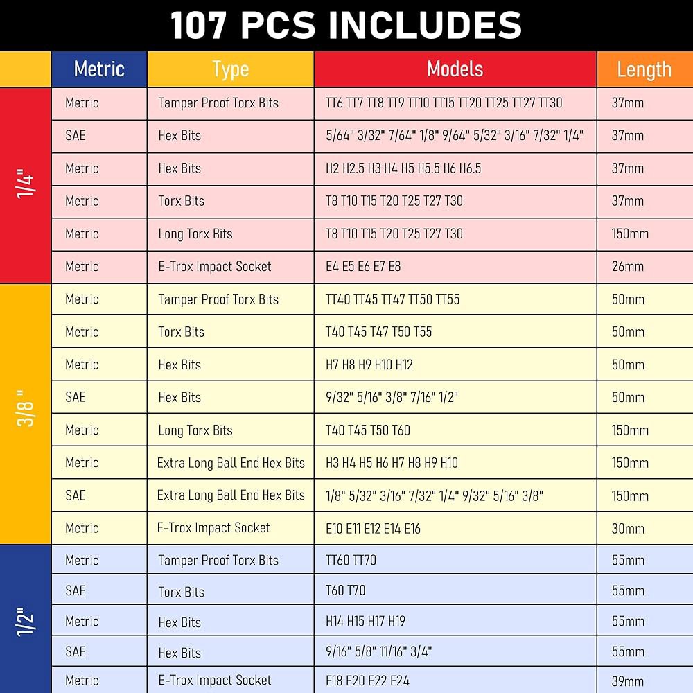 107피스 마스터 토크스 & 앨런 비트 소켓 세트, S2 스틸, 1/4 3/8 1/2 드라이브, 롱 토크스, 볼 엔드 헥스, 변조 방지 스타, E-스타 소켓, SAE 및 미터법(크 - 상세 이미지 3