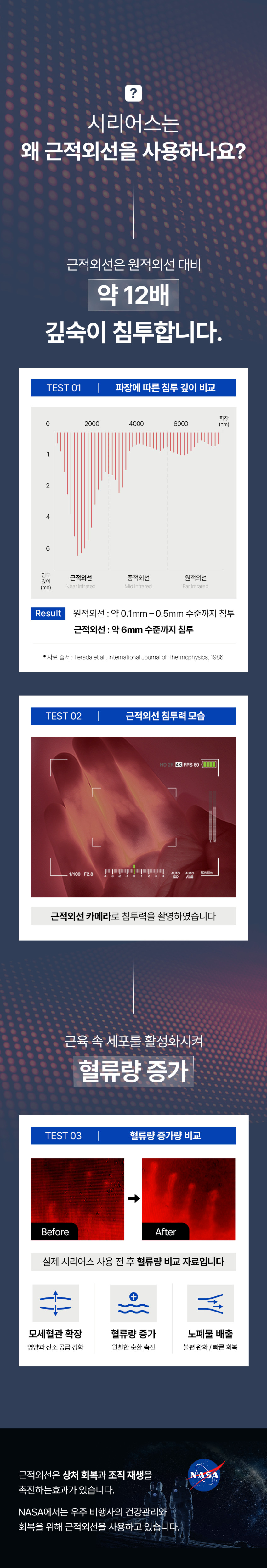 시리어스 LED 코어 복부 근적외선 찜질기 생리통 온열 배 찜질 온열기 판매처 상세 정보 이미지 4