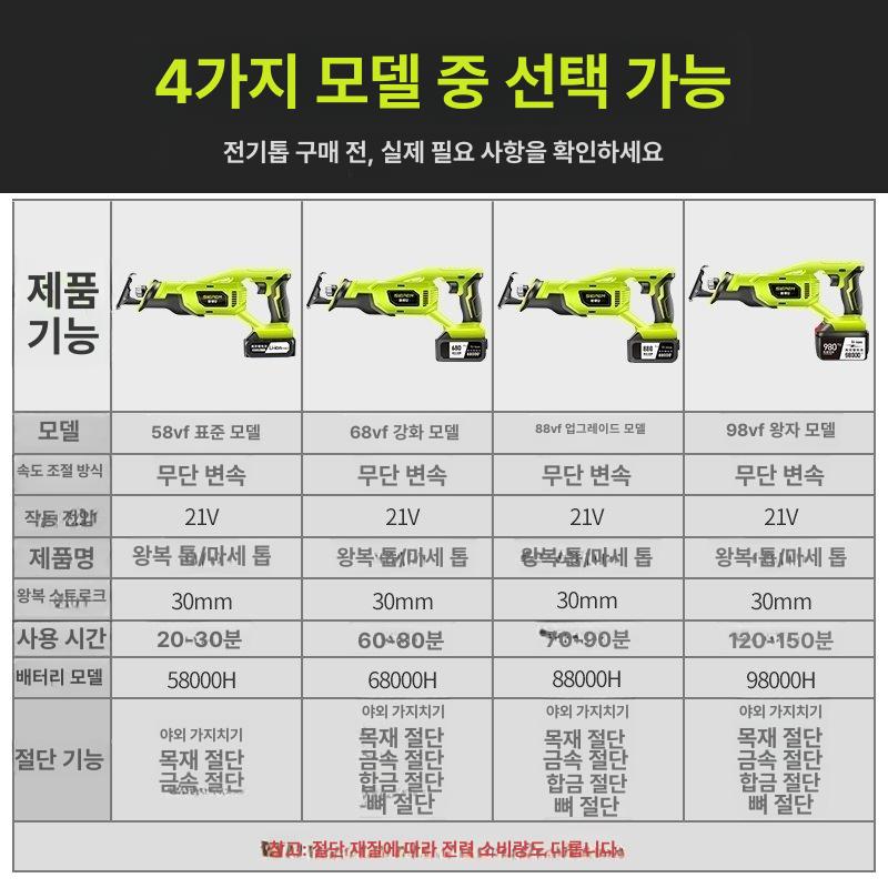 3개 미니전동톱 단일 가방 핸디 고속절단 충전식 톱날 전기 체인톱 벌목 목공 절단 전기톱 - 상세 이미지 5