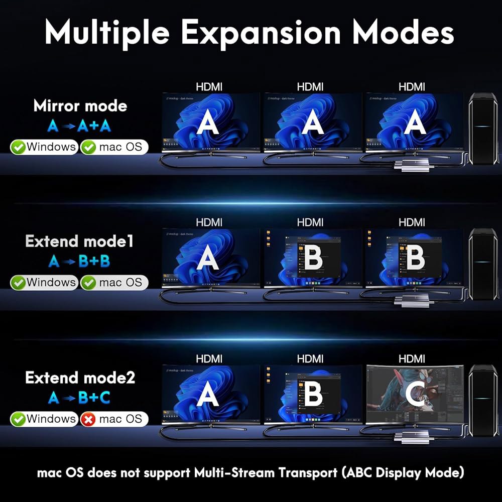 디스플레이 포트 - HDMI 어댑터 1 NVIDIA, 그래픽 스플리터, 허브 3개의 데스크탑, 모니터용 지원하지 4K60Hz, MACOS 않음 Out in DP 스플리터 3 MST - 상세 이미지 3