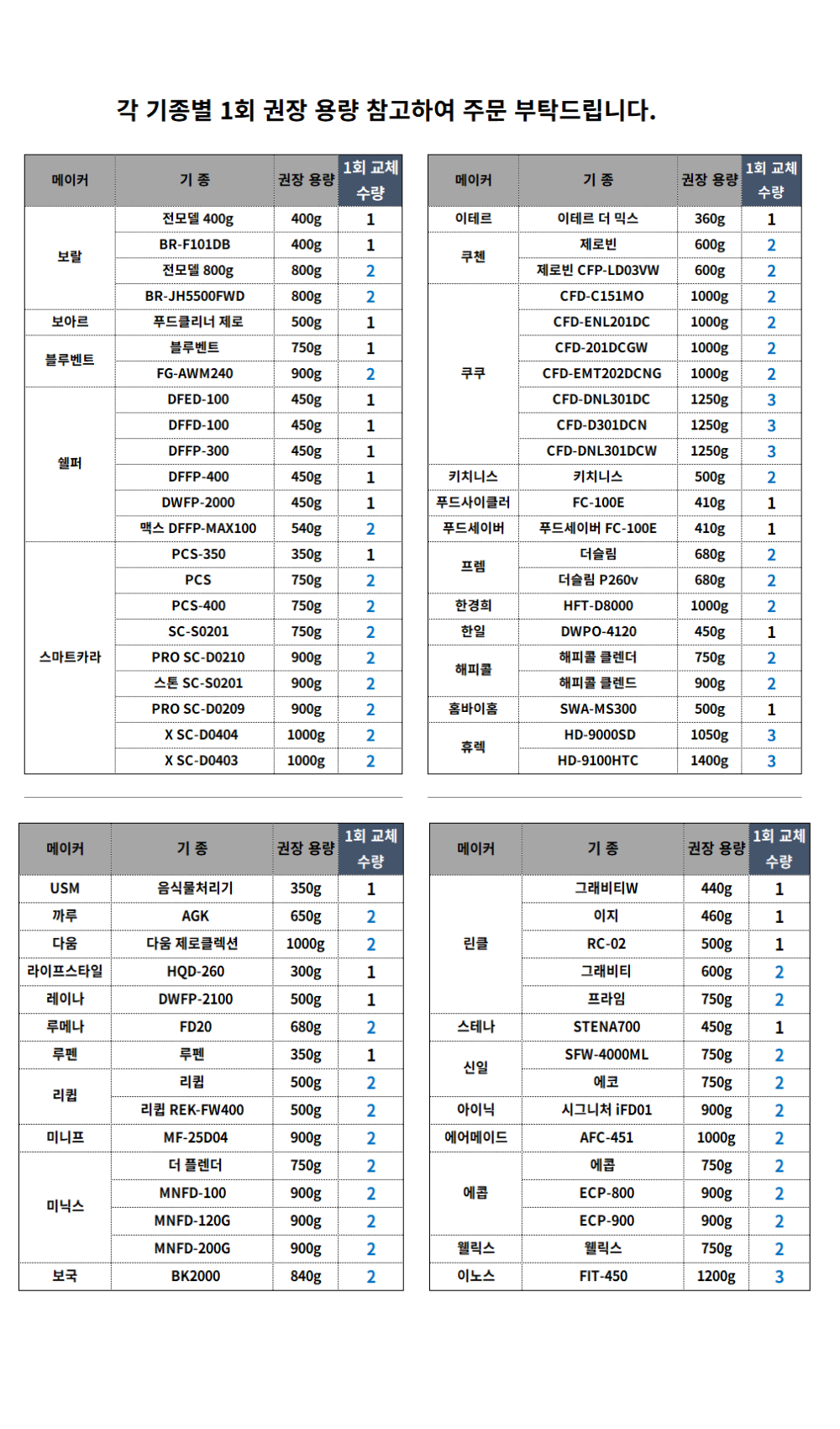 [호환] 에어스윗 미닉스 더 플렌더 MNFD-200G 필터 음식물처리기 리필 활성탄 500g - 상세 이미지 2