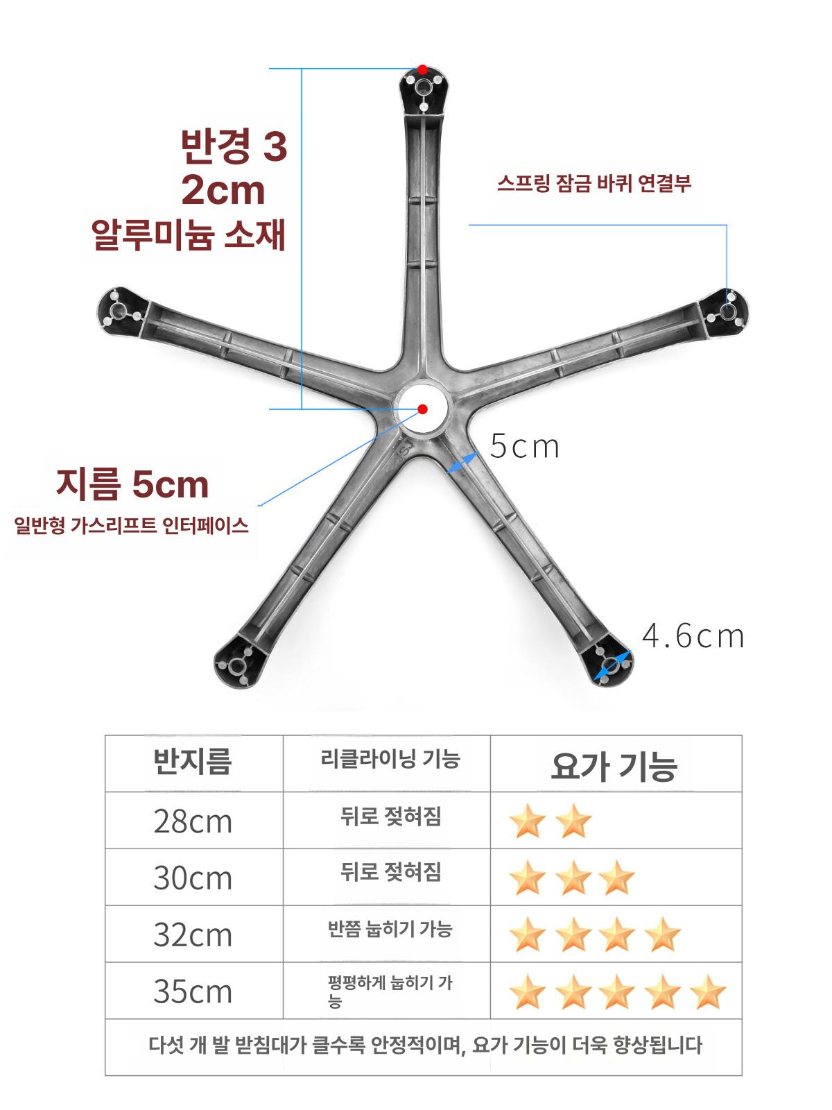 회전의자 바퀴 다리 반경 오발 사무용 부품 교체용 1단 B급 중량 1.22kg 말굽 32cm - 상세 이미지 5