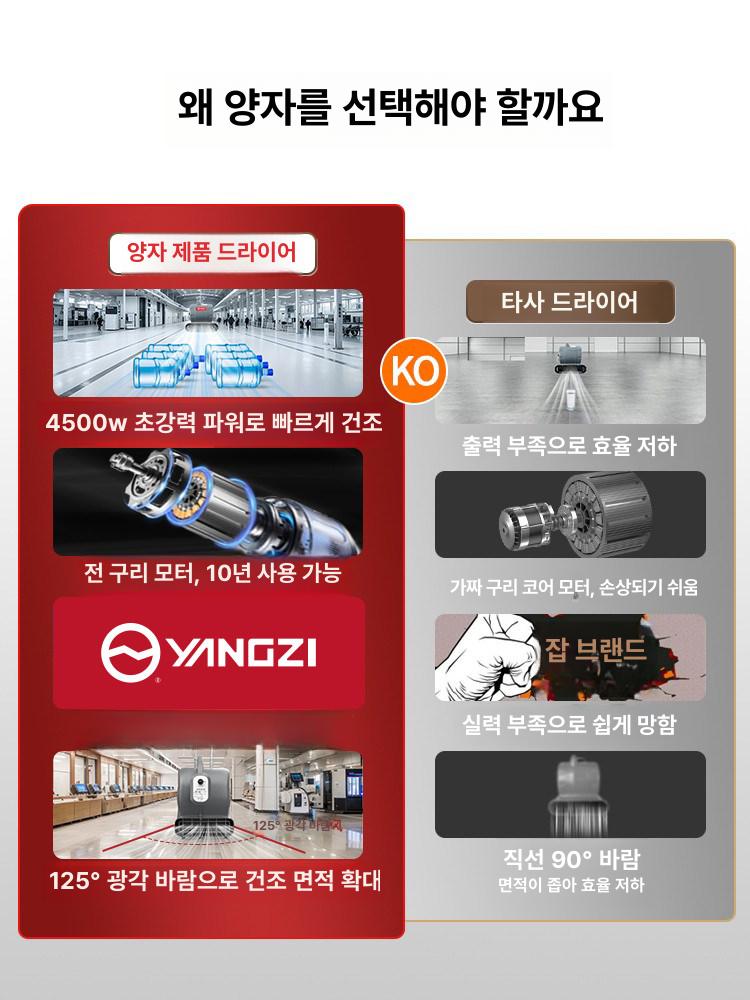8바닥 건조기 카펫 타일 호텔 일리 가정용 상업용 강력 송풍기 이동식 환기 공기순환 제습 가정용 300w 소형 다각도 - 상세 이미지 4