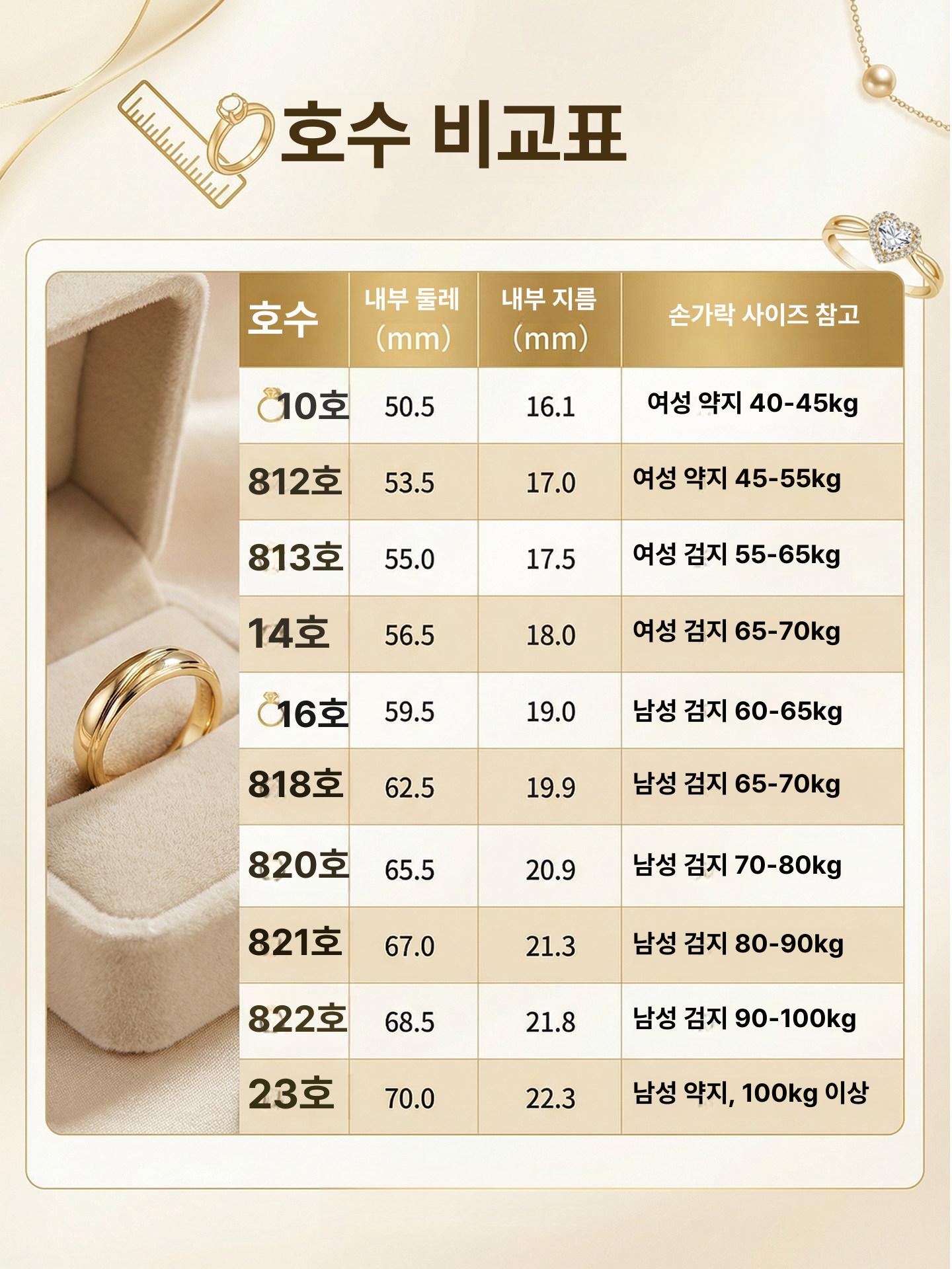 경면주사 액막이 반지부정풀이 천연 경면주사 액운제거 소원반지 - 상세 이미지 2