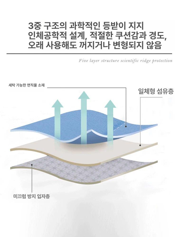 싱글 매트리스 수면 2.0m 쿠션 렌트룸 매트릭스 폴더매트 탄탄한 손님용 - 상세 이미지 4