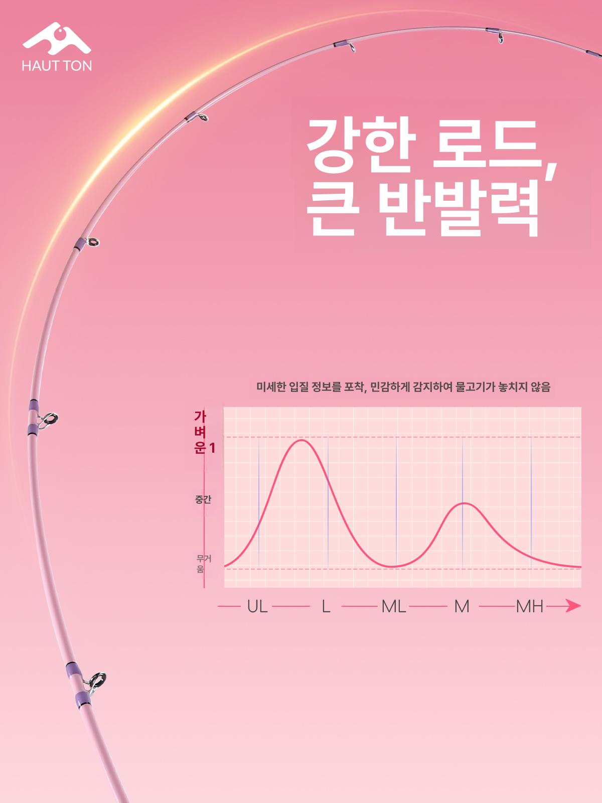 여성 낚싯대 핑크색 입문용 바다 핑크 민물 낚시대 1.5m UL 직핸 스피닝세트 고급형 내구성 - 상세 이미지 4