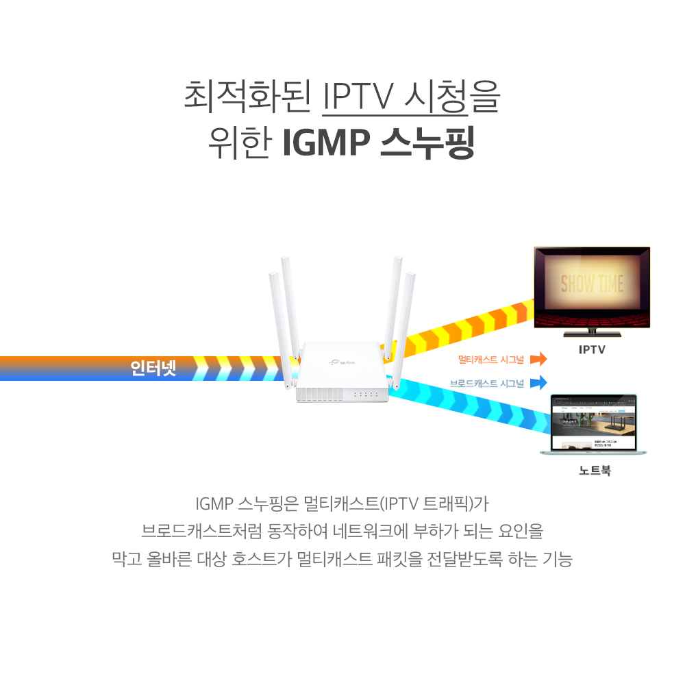티피링크 AC1200 Archer C50 듀얼밴드 Wi-Fi 5 유무선 와이파이 인터넷 공유기 상품 이미지