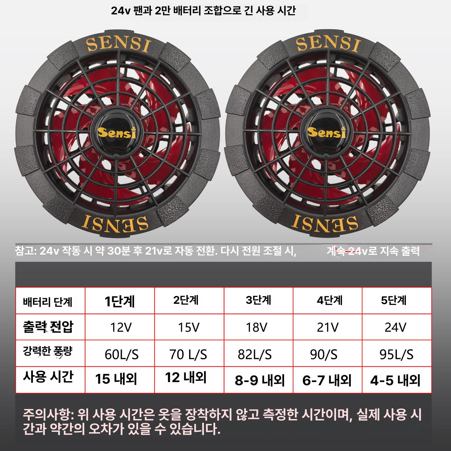 송풍팬 쿨잠바 버틀 에어크래프트 공조복 배터리 무소음 프로펠러 바람개비 고급형 - 상세 이미지 5