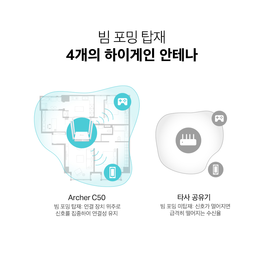 티피링크 AC1200 Archer C50 듀얼밴드 Wi-Fi 5 유무선 와이파이 인터넷 공유기 상품 이미지