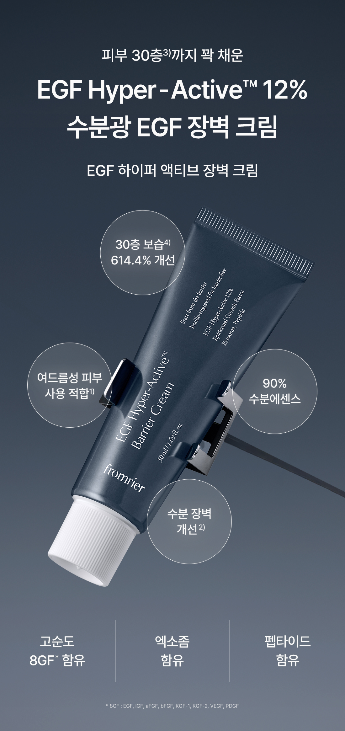 FROMRIER EGF Hyper Active Barrier Cream - description 2