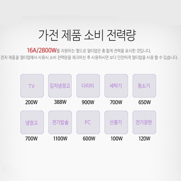 옆으로멀티탭 6구 5m 주방 방수 방진 국산 전기콘센트 - 상세 이미지 5