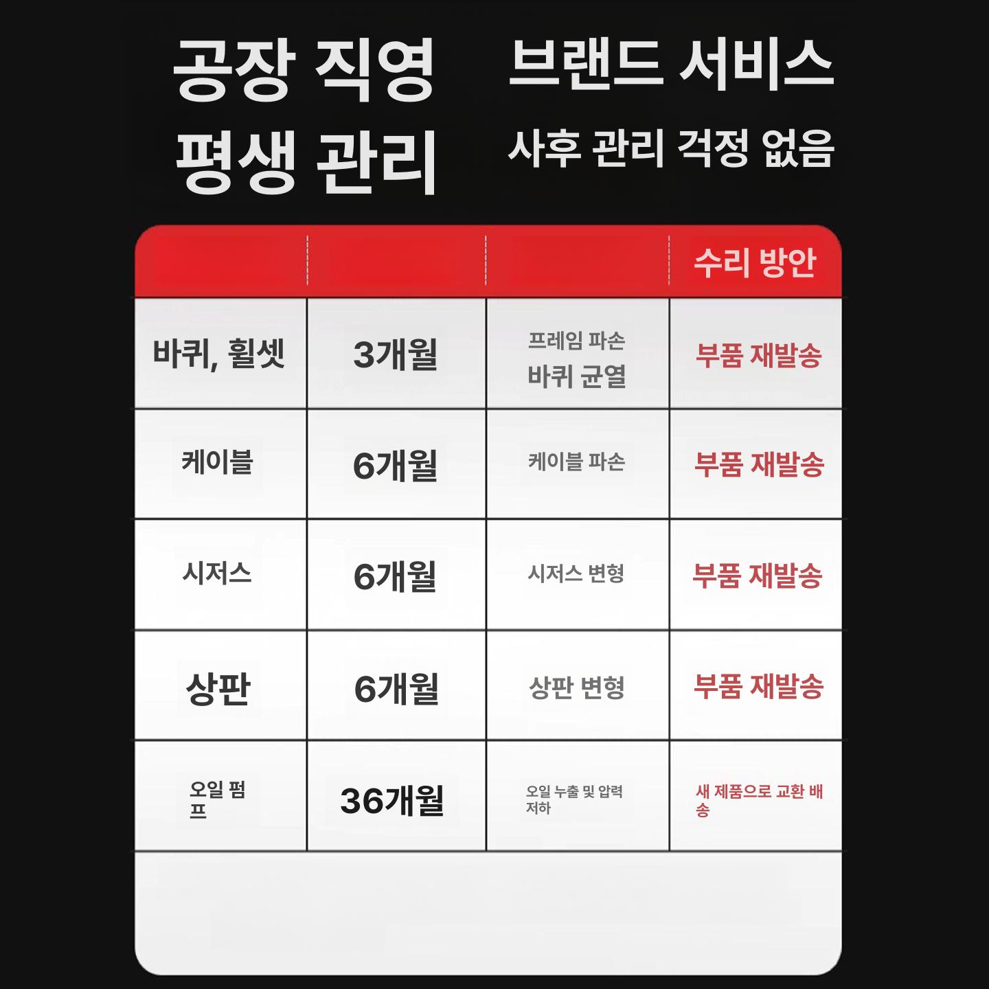 이동식 유압 테이블 리프트 대차 카트 고중량 수동 1.5m 발판 하강 905x500mm - 상세 이미지 3