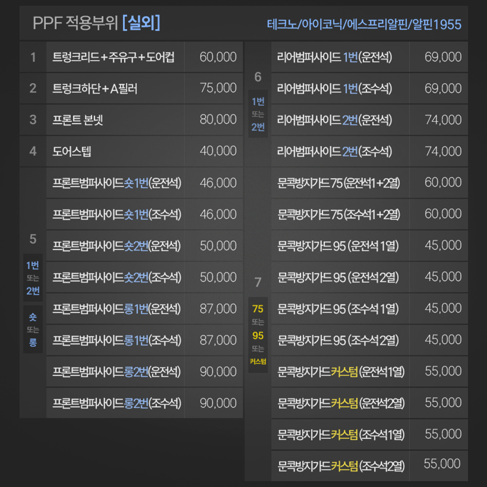 저스트쉴드 르노 필랑트 무광 PPF필름 트렁크리드 주유구 도어컵 부분구매 - 상세 이미지 5