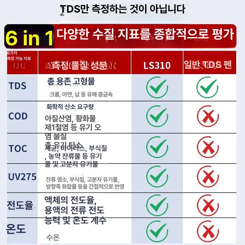 디지털 측정기 수질 tds cod 테스터 수영장 검사 가정용 수족관 ph 농도계 - 상세 이미지 4
