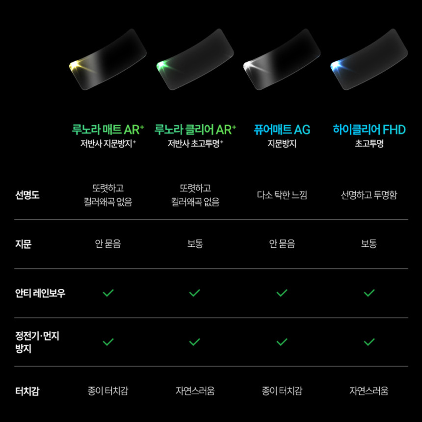 저스트쉴드 싼타페 MX5 보호필름 디스플레이 네비게이션필름 액정보호 풀커버 퓨어매트 AG 사진 2