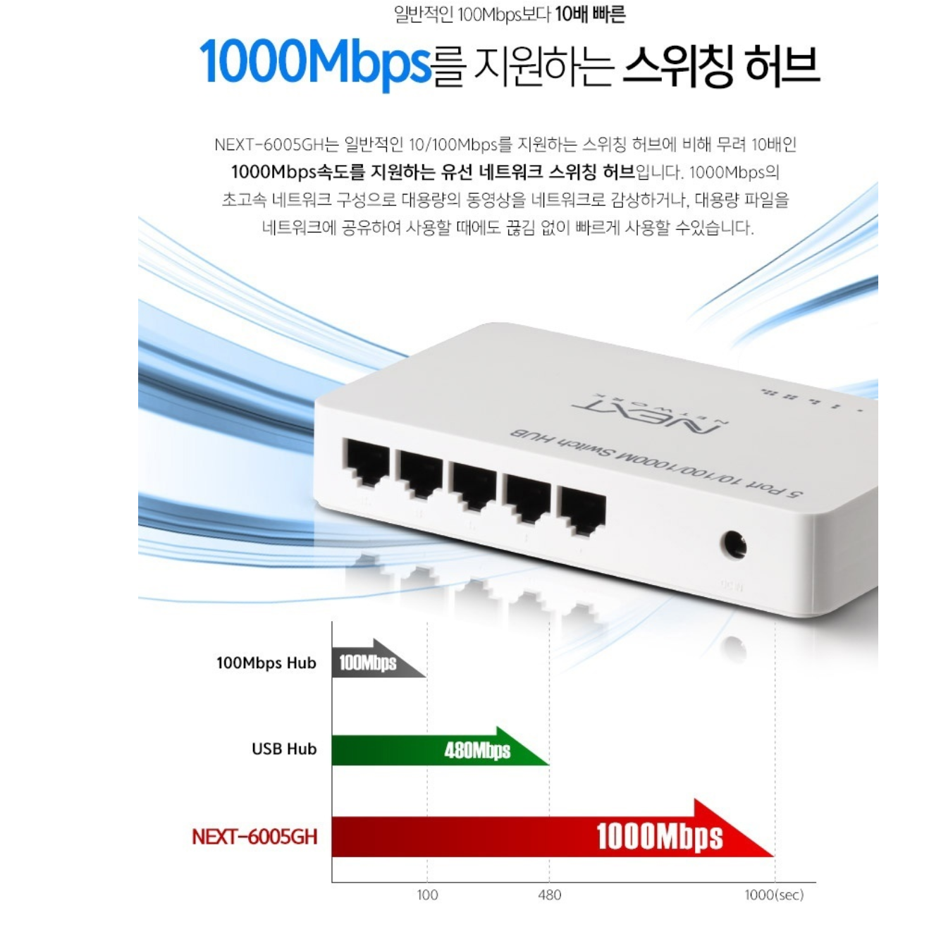 랜허브 사무실 랜선허브 기가 인터넷허브 - 상세 이미지 2
