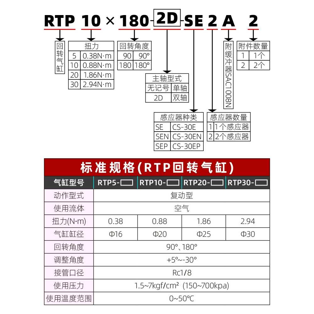 로터리 실린더 공압 각도 조절 용 제어 스윙 에어 테이블 - 상세 이미지 5