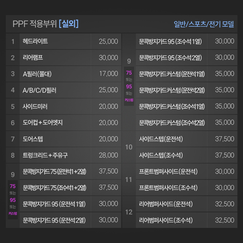 제네시스 GV70 페이스리프트 PPF필름 헤드라이트 일반모델 부분구매 저스트쉴드 이미지 6