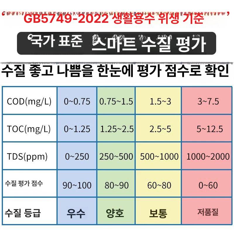 디지털 측정기 수질 tds cod 테스터 수영장 검사 가정용 수족관 ph 농도계 - 상세 이미지 5