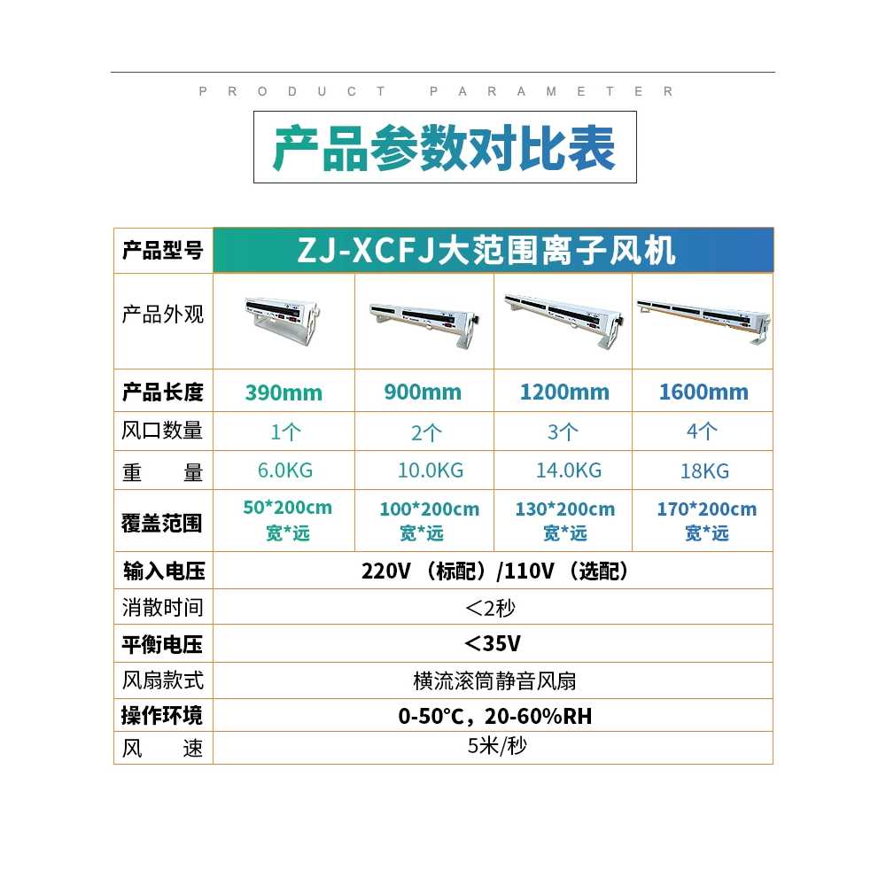 책상형 이오나이저 이온바 제조업 작업장 용 장치 제전 이미지 6