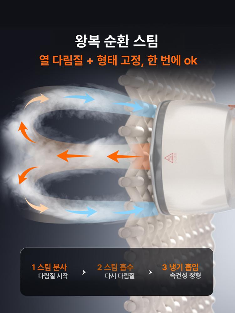 흡입식 스팀 다리미 오트밀크화이트 가정용 진공흡착다리미 휴대용 살균 간편 - 상세 이미지 2
