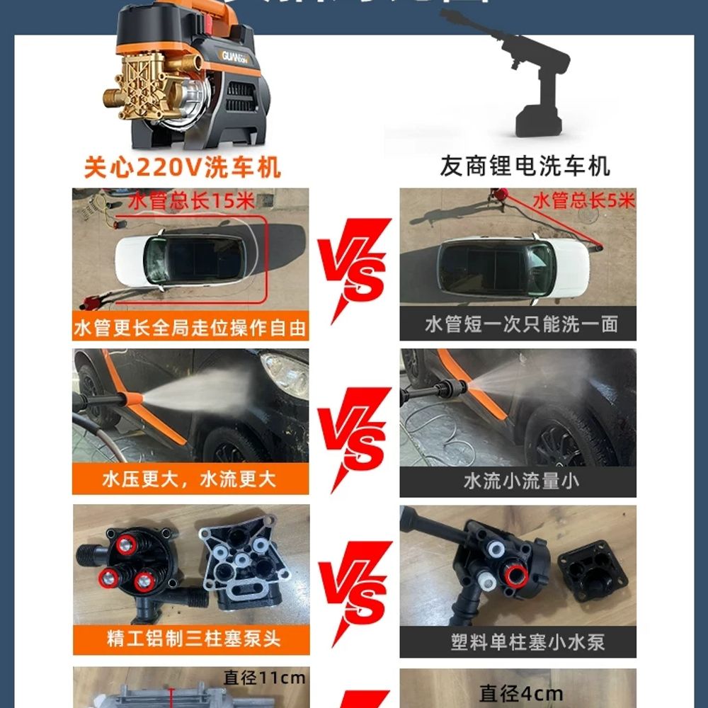 가솔린 고압세척기 엔진 세차기 워터펌프 압축 물펌프 살수 청소기 - 상세 이미지 3