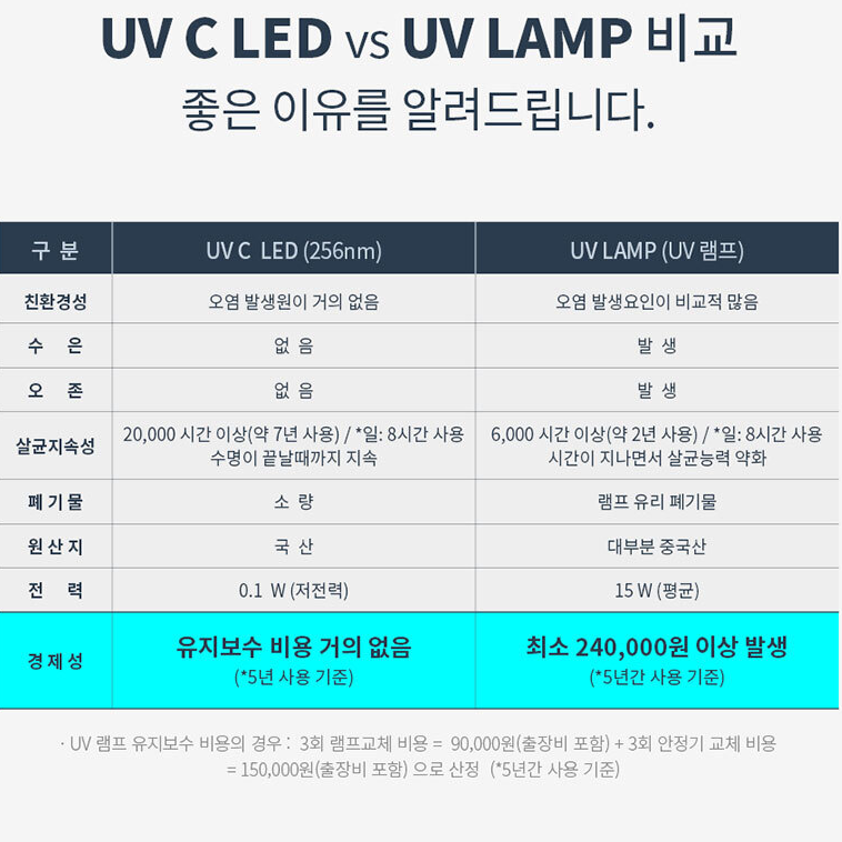 학교 단체급식 식판소독기 150개용 자외선살균 식판건조기 - 상세 이미지 4