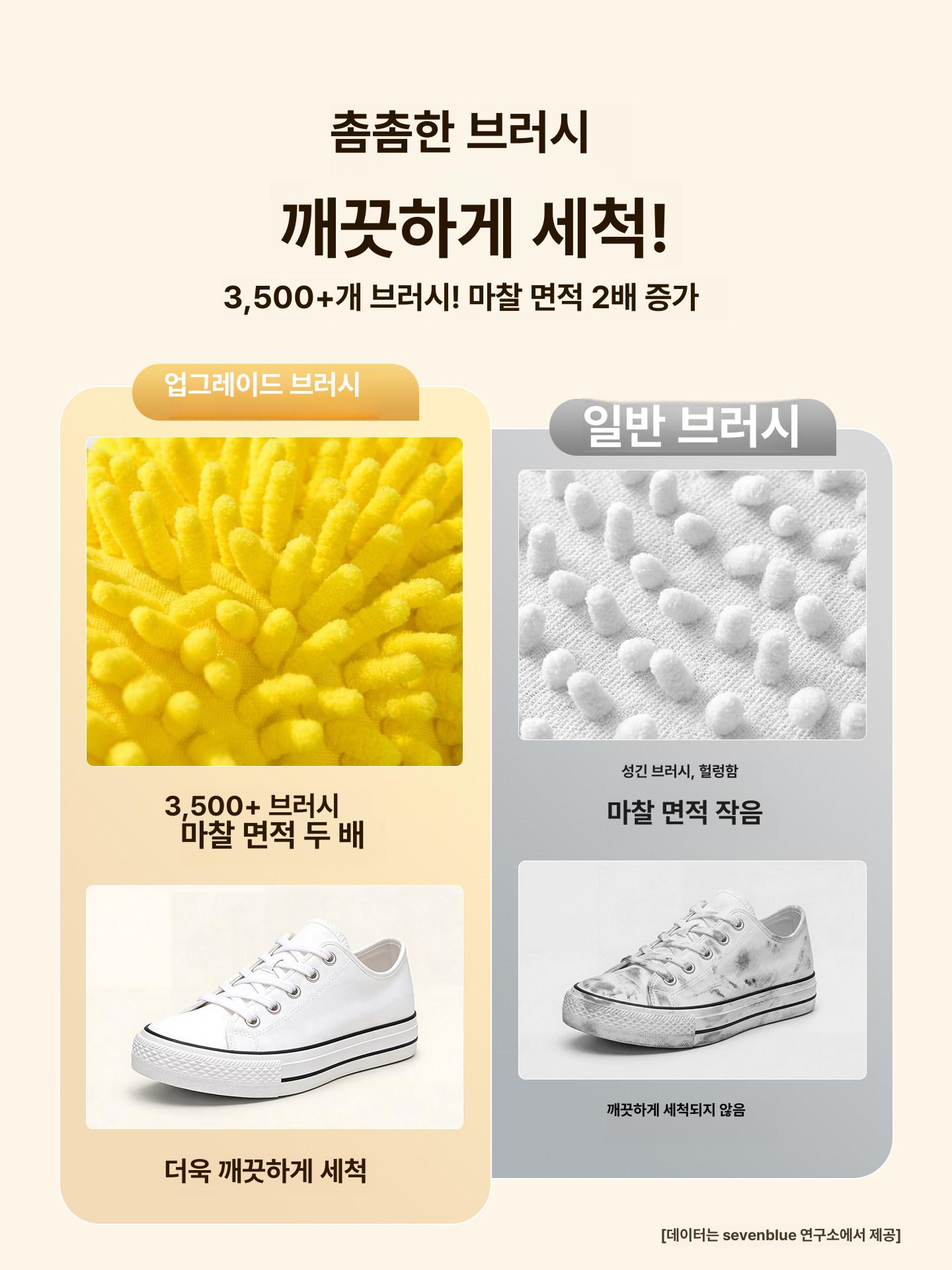 세탁기 전용 신발 세탁 커버 세탁용 보호 1단계 확대형 두꺼운형 라임옐로우 1개 - 상세 이미지 4