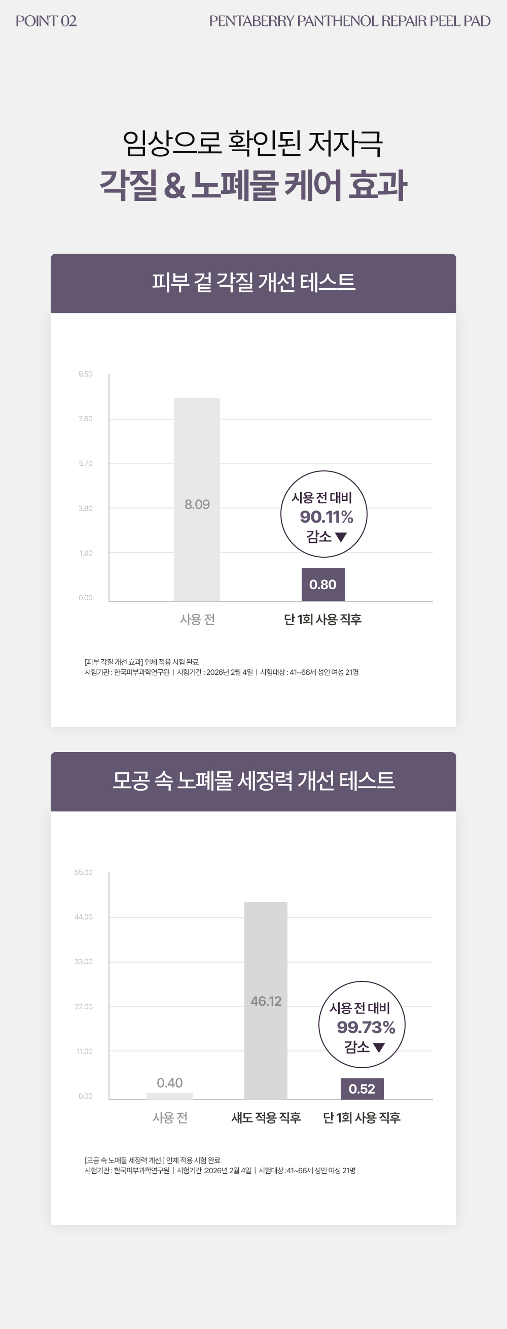 korean pentaberry panthenol peel pad