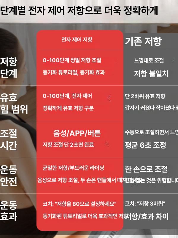 실내 좌식 사이클 고급형 가정용 헬스 스피닝 자전거 전자기 제어 스마트 LCD 디스플레이 A6프로 화이트 자석 제어 이중 저항 블루투스 - 상세 이미지 3