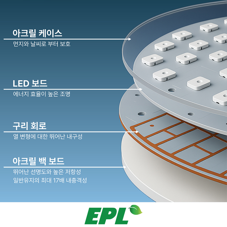 EPL OPEN 오픈 LED 전광판 조명 간판 영업중 개업 리모컨 24W, 블루, 76x25cm - 상세 이미지 5