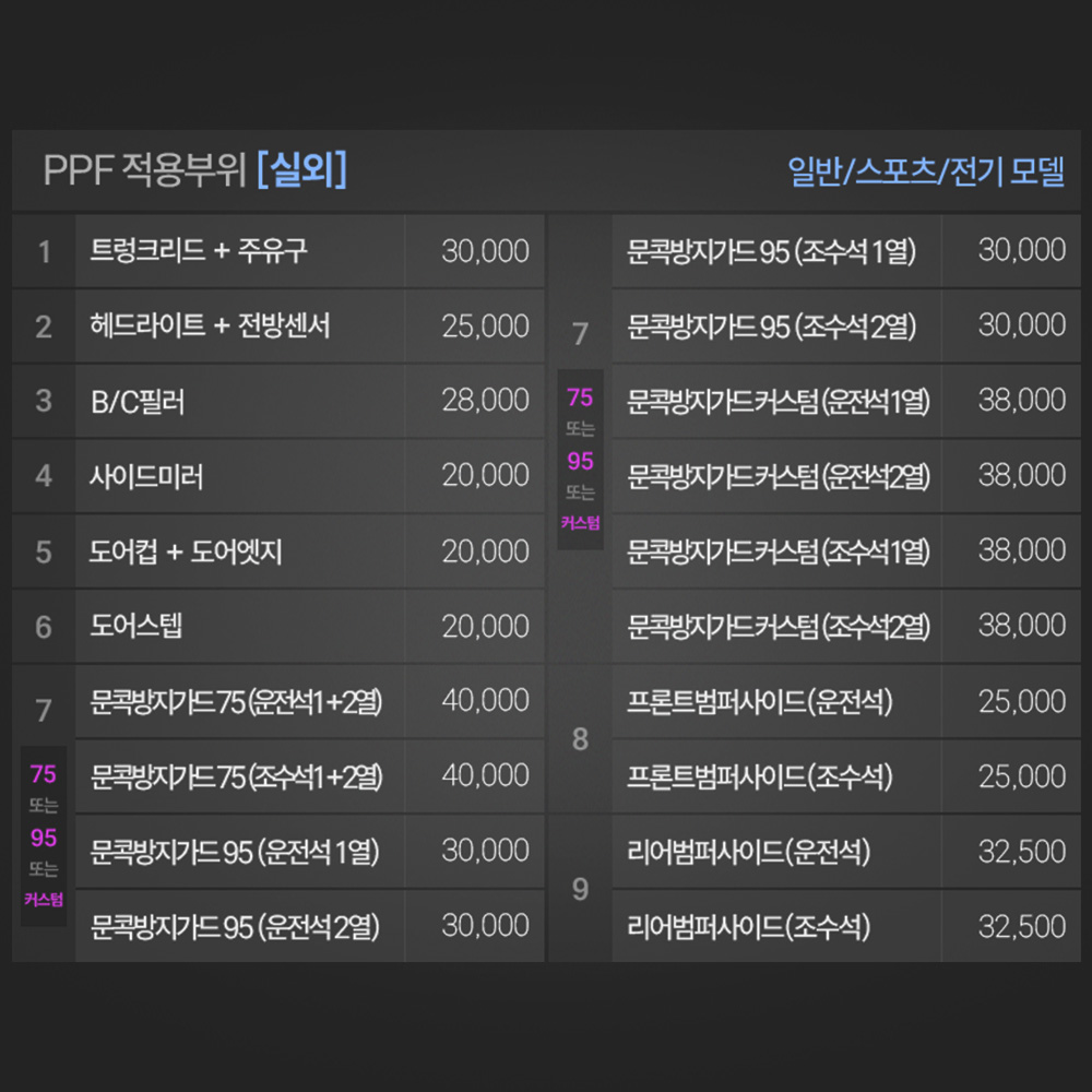 G80 페이스리프트 PPF필름 트렁크리드 주유구 부분구매 일반모델 저스트쉴드 이미지 8