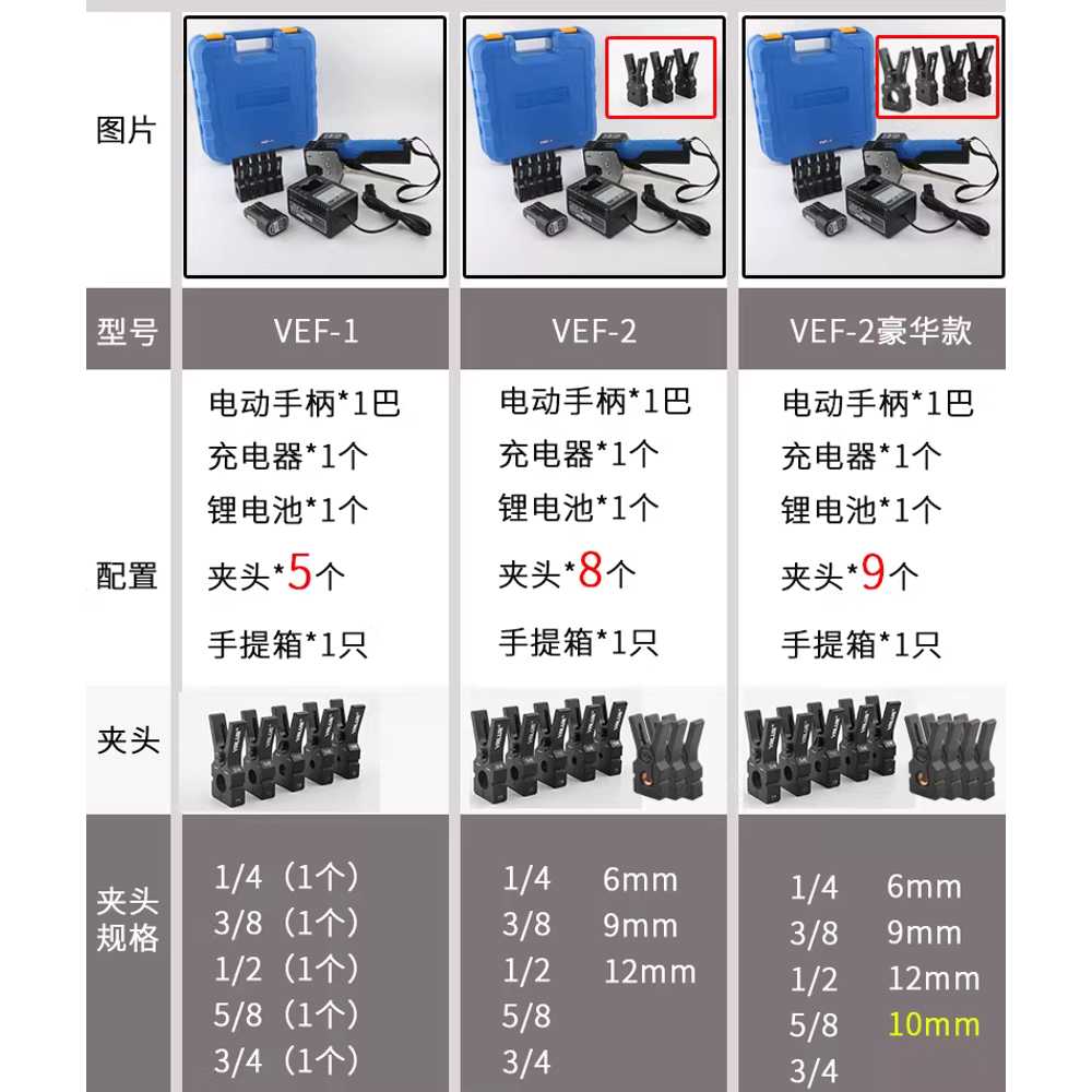전동 확관기 충전식 에어컨 튜브 확장기 플레어링 공구 VEF-1 - 상세 이미지 5