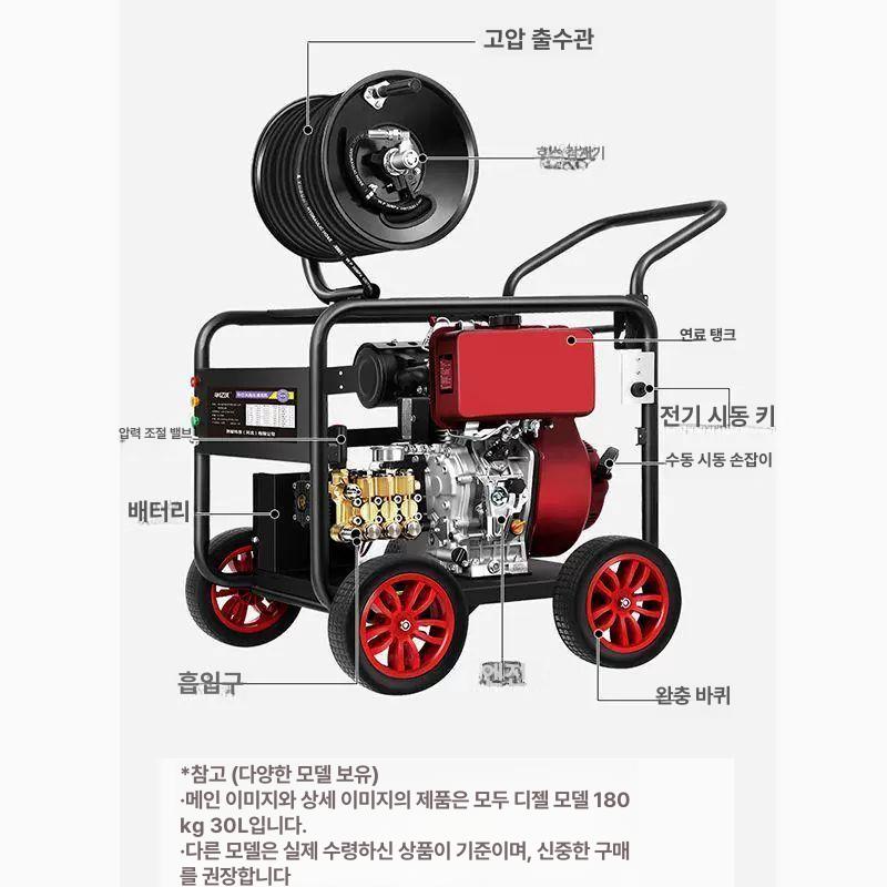 고압 세척기 하수구 배관청소 기름때제거 분사기 펌프 하수도 워터건 파이프 변기청소 - 상세 이미지 2