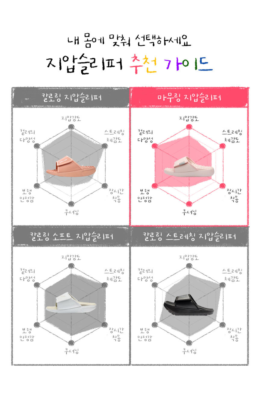 밸롭 마무링 플랫 지압슬리퍼 발 아치 사무실 실내화 판매처 상세 정보 이미지 4