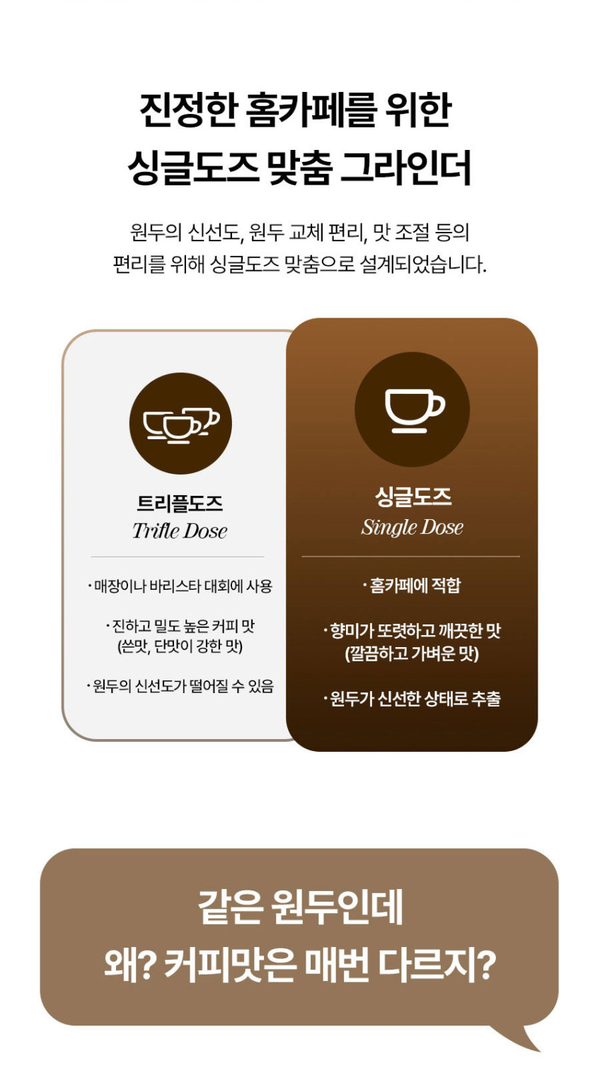 리큅 전동 커피그라인더 자동 가정용 원두가는기계 LCG-C2400BK 판매처 상세 정보 이미지 4