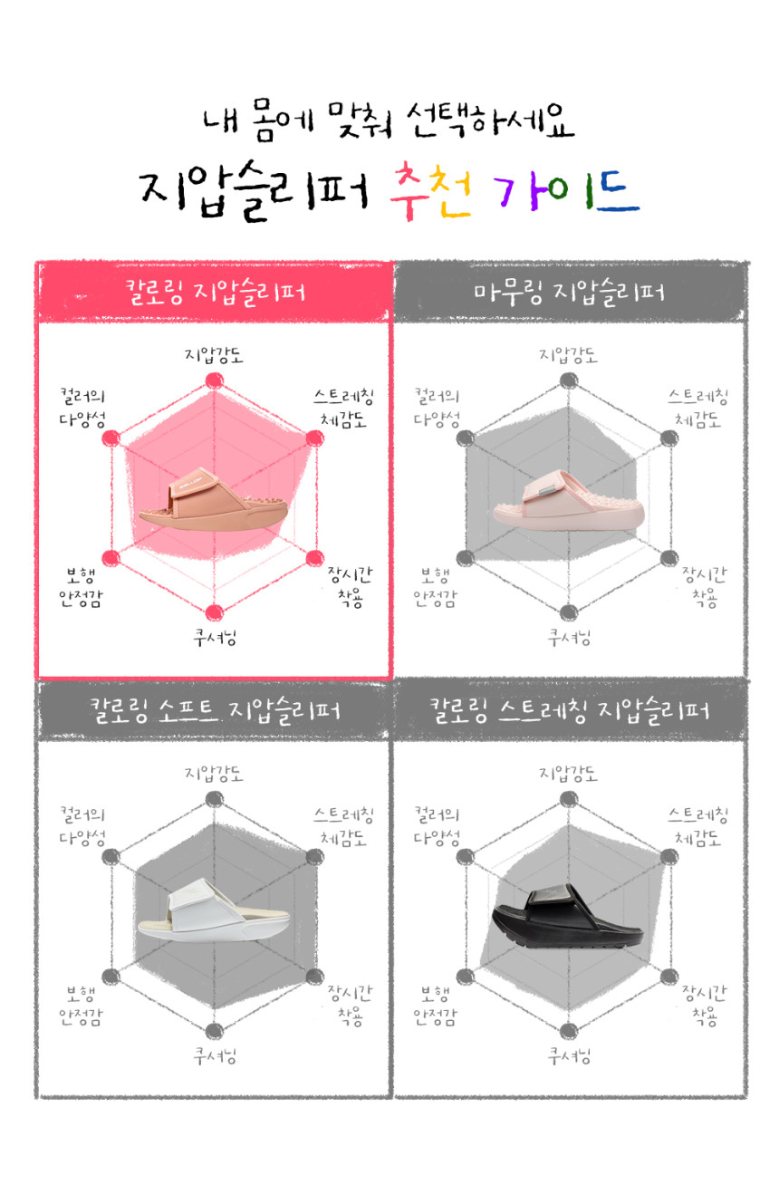 밸롭 마무링 플랫 지압슬리퍼 발 아치 사무실 실내화 판매처 상세 정보 이미지 3
