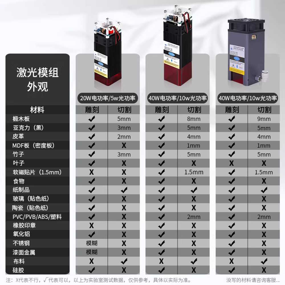 레이저 조각기 DIY 완전 자동 고출력 데스크탑 마킹기 20W - 상세 이미지 4