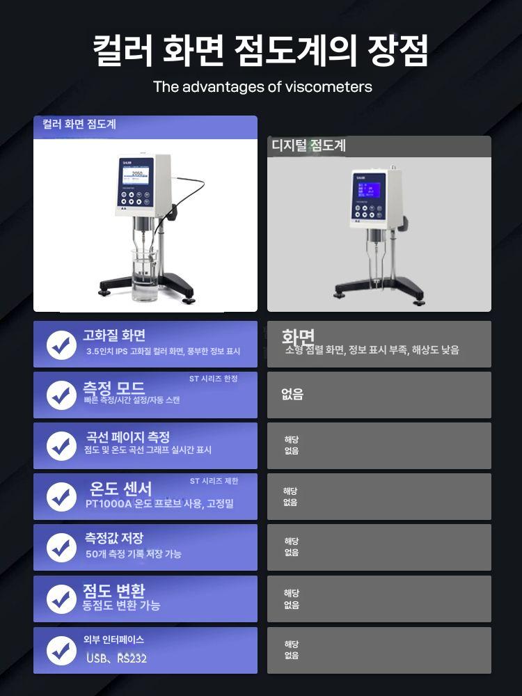 디지털 측정기 농도 점도계 회전식 액체 가스 감지기 염소 센서 휴대용 검출 - 상세 이미지 4