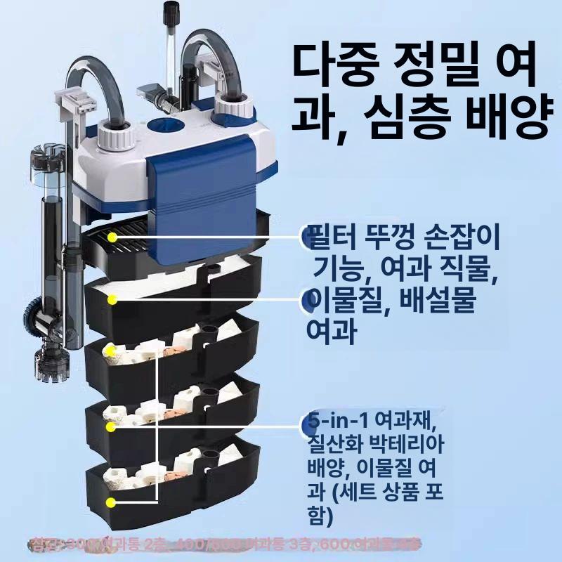 걸이식 여과기 무소음 어항 측면 거북이 구피 외부 스펀지 사이드 워터클리너 - 상세 이미지 5