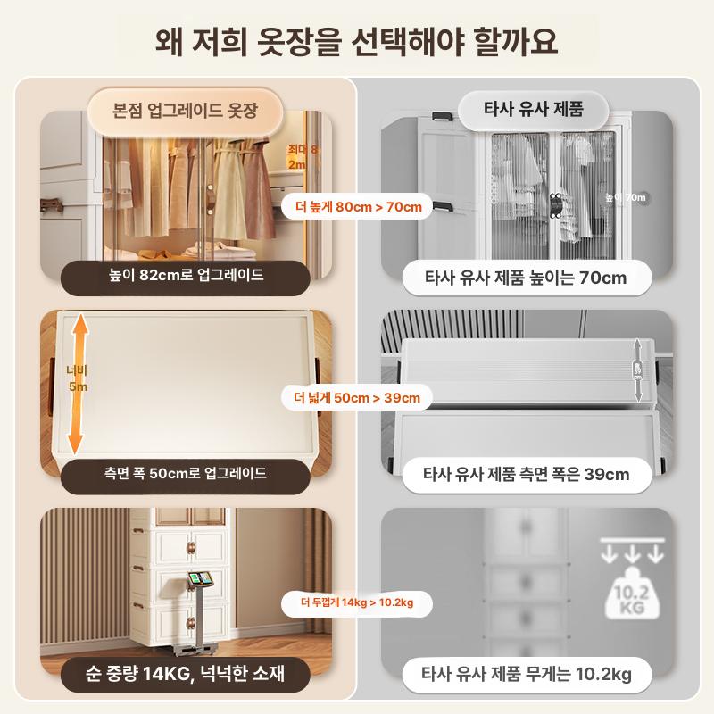 조립식 옷장 이동식 접이식 투명 플라스틱 미니 행거 기숙사 자취방 수납 - 상세 이미지 2