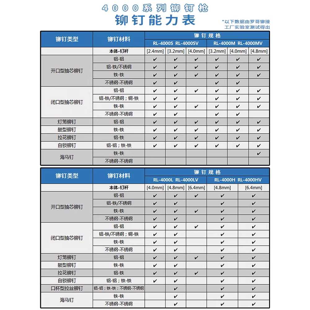 공압 리벳건 에어 산업용 유압식 자흡식 경량 공구 RL-4000S 이미지 6