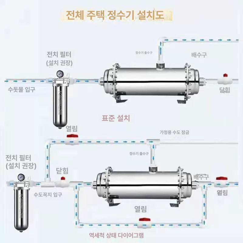지하수 여과기 농업용 스테인리스 정수 필터 물 정화장치 SUS 스틸 - 상세 이미지 4