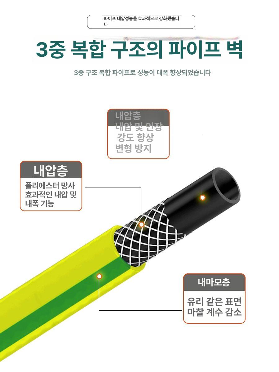 세차 워터건 가정용 고압 물호스 청소기 베란다 수도 릴타입 스프레이 - 상세 이미지 3