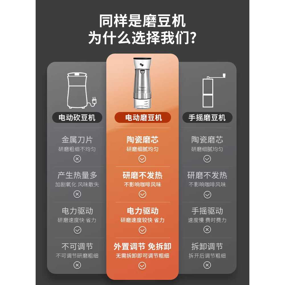 커피 전동 그라인더 자동 원두 곡물 휴대용 카페 머신 - 상세 이미지 5